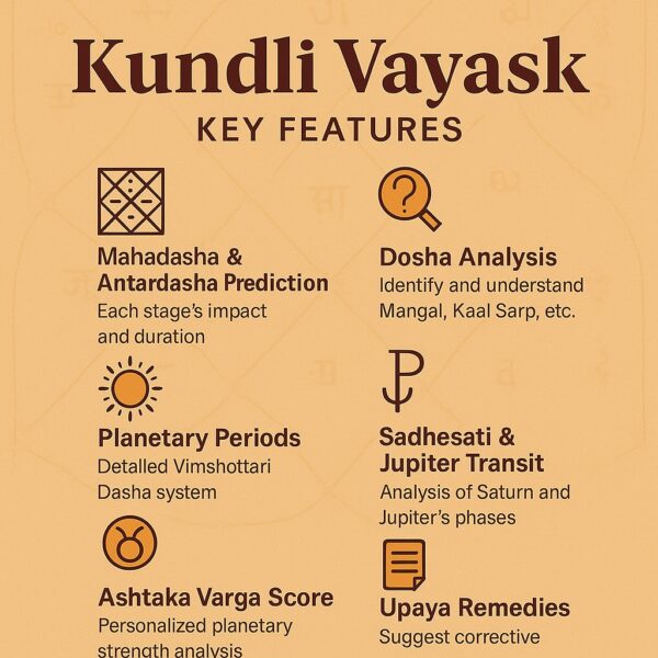 Kundli Vayask : Horoscope and Prediction for the next 40 Years (in English) - Image 2
